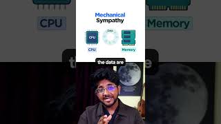 LLD System Design Interview Question | How Stock Exchange Works