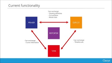 Update Webinar: Oasys Suite 17.0 Integrated Solutions