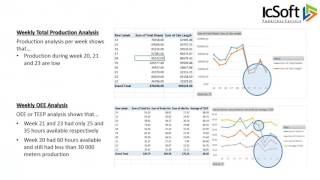 Production Data Analytics - Use Case screenshot 3