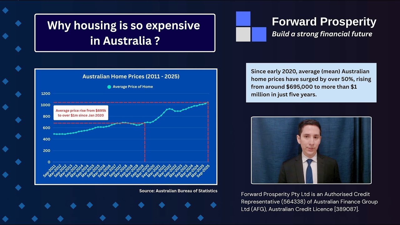 Key Reasons Behind Australia's Expensive Housing Market