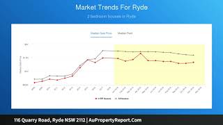116 Quarry Road, Ryde NSW 2112 | AuPropertyReport.Com