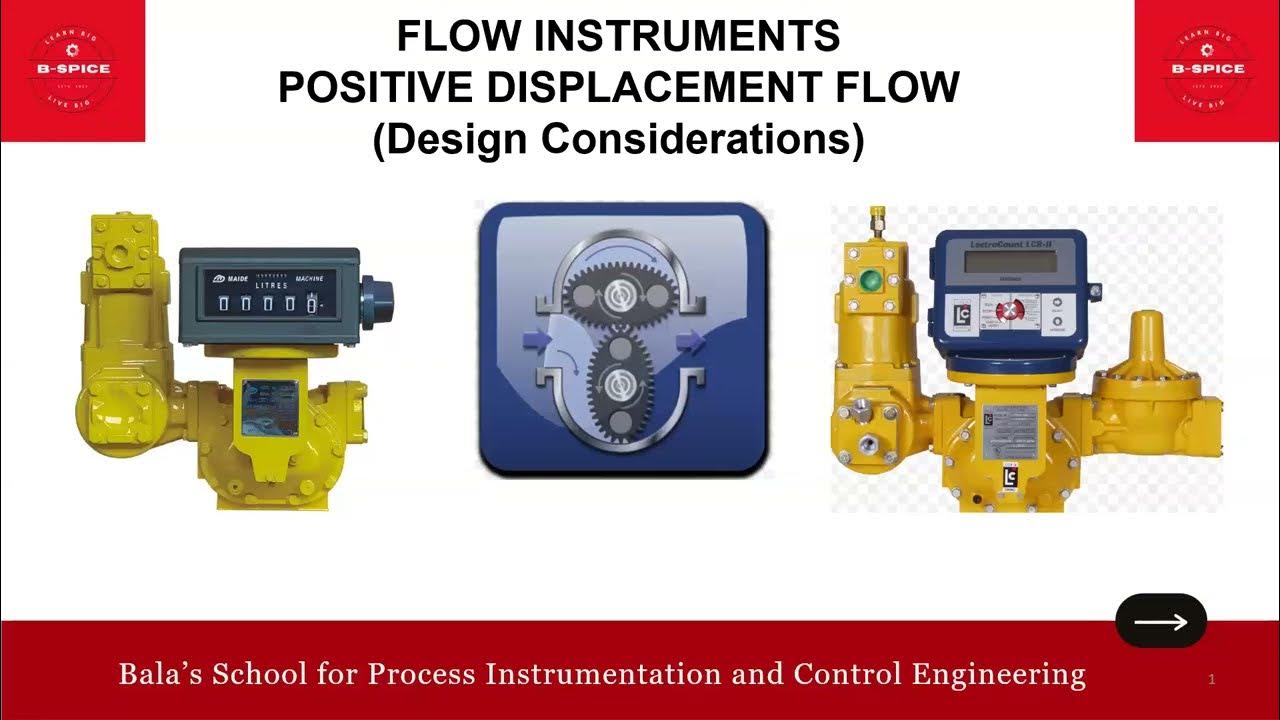 POSITIVE DISPLACEMENT FLOW METER DESIGN CONSIDERATIONS YouTube