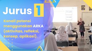 Jurus 1: Kenali potensi menggunakan ARKA (aktivitas, refleksi, konsep, aplikasi).