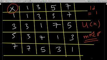 The Group of Integer modulo n ( Zn and Un )