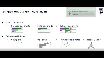 Towards Rigorously Designed Preference Visualizations for Group Decision Making