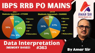 Data Interpretation Tricks | IBPS RRB PO | PYQS | Amar Sir