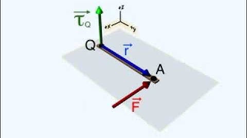Physics: Example of Torque
