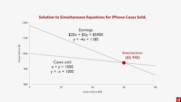 Systems of Linear Equations - Mathematics - 2.3