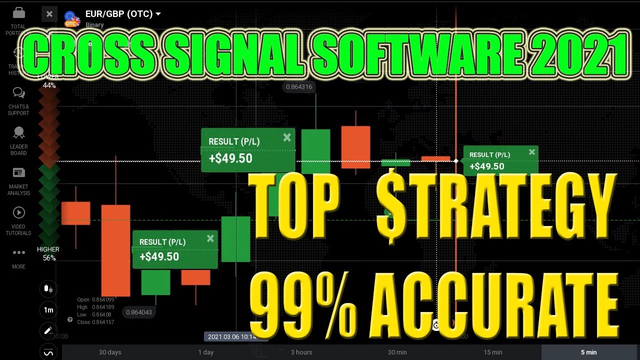 IQ Option Cross Signal Software 2021