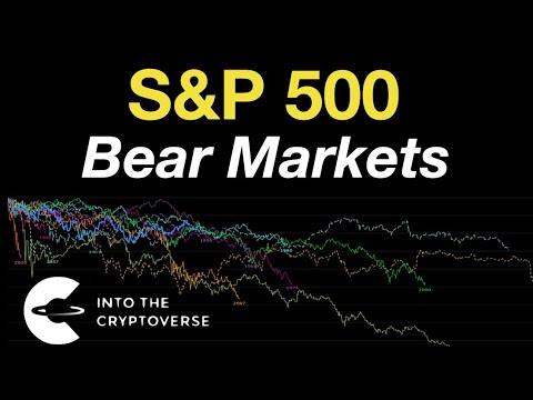 S&P 500 Bear Markets