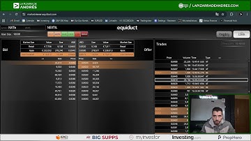 Resolviendo Dudas Financieras