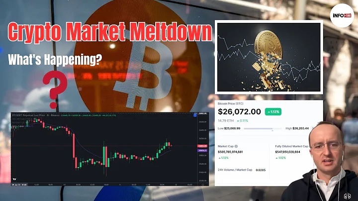 Crypto Market Meltdown: A Deep Dive into What's Happening!