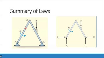 [PHM031s] Statics - Tutorial (8) - Eng. Omar Saber - Fall 2020