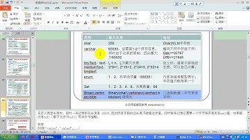 Mysql 第12讲 选择类型
