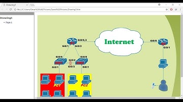 EVE Discovering Part 9 | Image Map HTML | بدون باسورد |Omar Adil