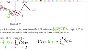 2017 AP Calculus AB Exam Full Solution FRQ#3(a, b)
