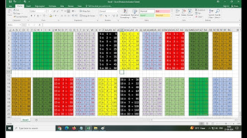 Create Mathematical Tables in Excel | Step-by-Step Tutorial
