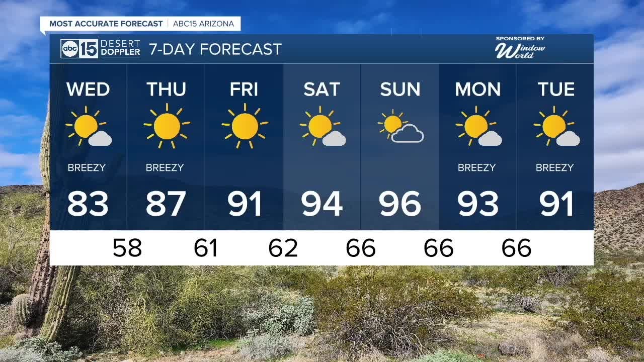 Cooler and breezy today before a weekend warmup! - YouTube