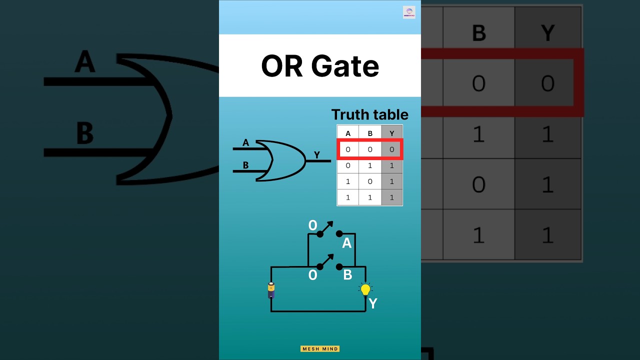 OR Gate Circuit Animation | Logic Gates 