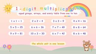 Grade 3 Math Unit2.7 1-digit Multiplication Review | Equal Groups, Arrays and All the Tables