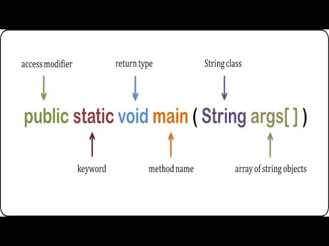 Interview questions on Main Method in Java - YouTube