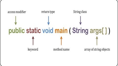 Interview questions on Main Method in Java