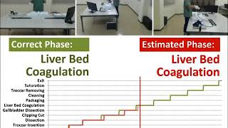 Phase Estimation demonstration on Surgical Work Flow