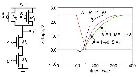 L15-A How does NAND Gate Delay and VTC depend on Input Values