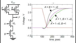 L15-A How does NAND Gate Delay and VTC depend on Input Values Wealth