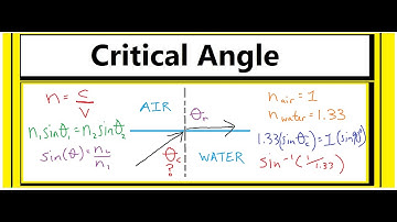 How to Solve for the Critical Angle (using Snell