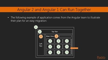Migrating to Angular 2 – Second Edition : Migrating Incrementally Is the Way to Go | packtpub.com