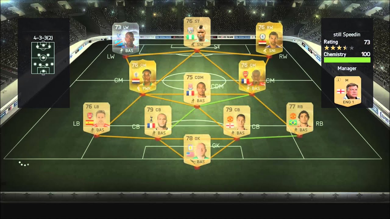 FIFA 15: SLOWEST TEAM