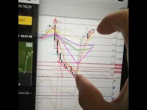 How to trade news releases binary options