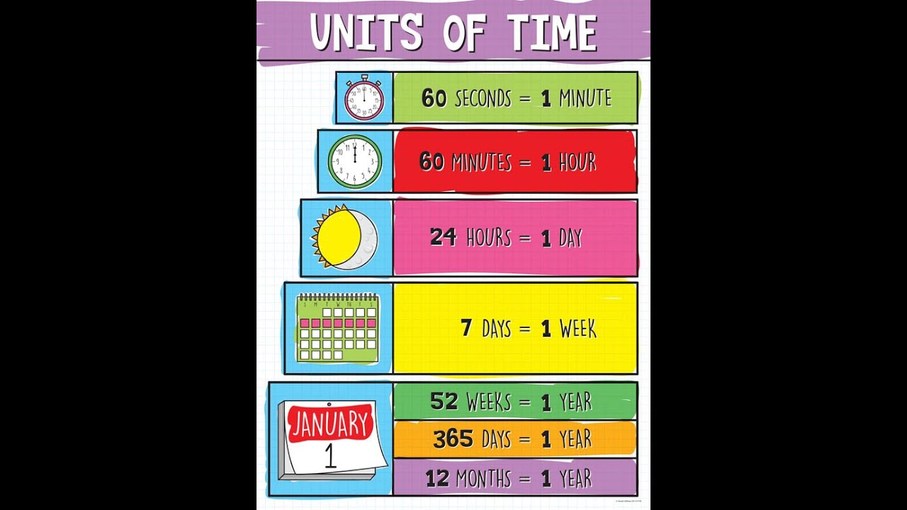 Most of the time. Units of time.
