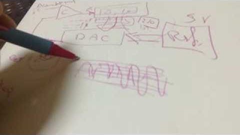 Embedded system---  ADC Part 1