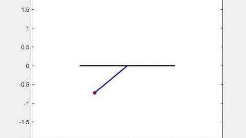 Motion of simple pendulum using ODE45 in matlab