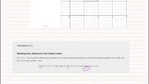 Limit of a floor function