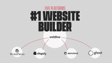 The best no code website builder 2021 - Build in one place publish to 5 platforms.