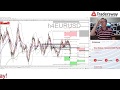 Forex - Currency Futures - YouTube