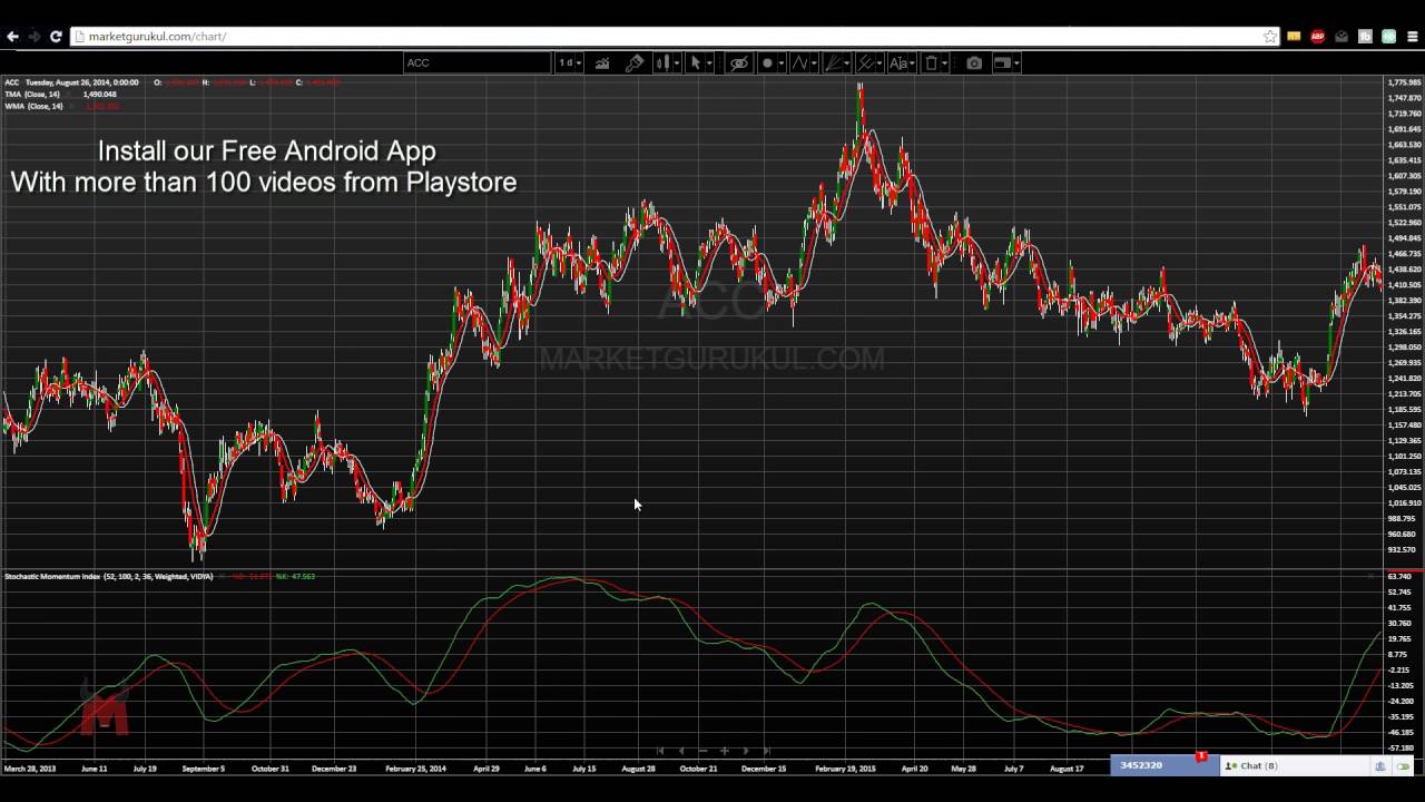 Marketgurukul Chart