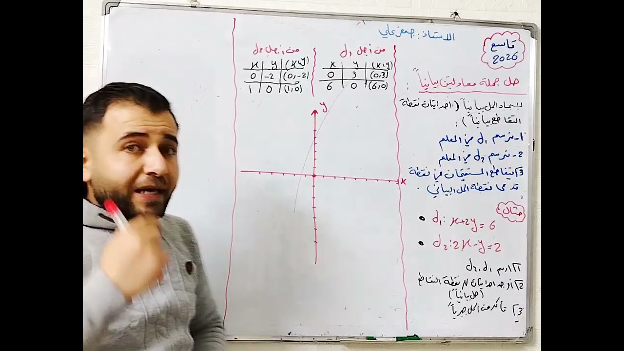 حل جملة معادلتين بيانيا ـ الصف التاسع