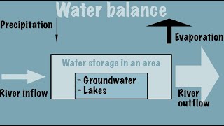 What is the water balance of a region?