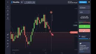 STOCKITY - CARA MENGGUNAKAN INDIKATOR MOVING AVERAGE