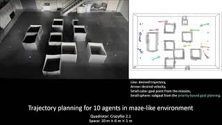 (RA-L) Online Distributed Trajectory Planning for Quadrotor Swarm with Feasibility Guarantee, LSC