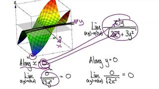 Video 3124 - Calculus 3, Multivariable Limits, Example