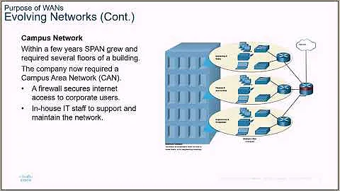 2021 ENSA v7.0 Chapter 7