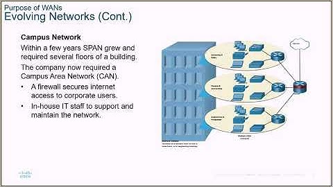 2021 ENSA v7.0 Chapter 7