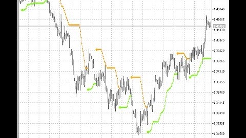 BBands Stop v1 – indicator for MetaTrader 5