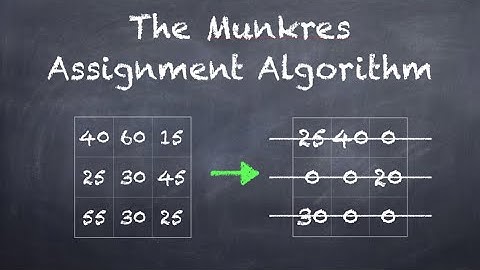 The Munkres Assignment Algorithm (Hungarian Algorithm)