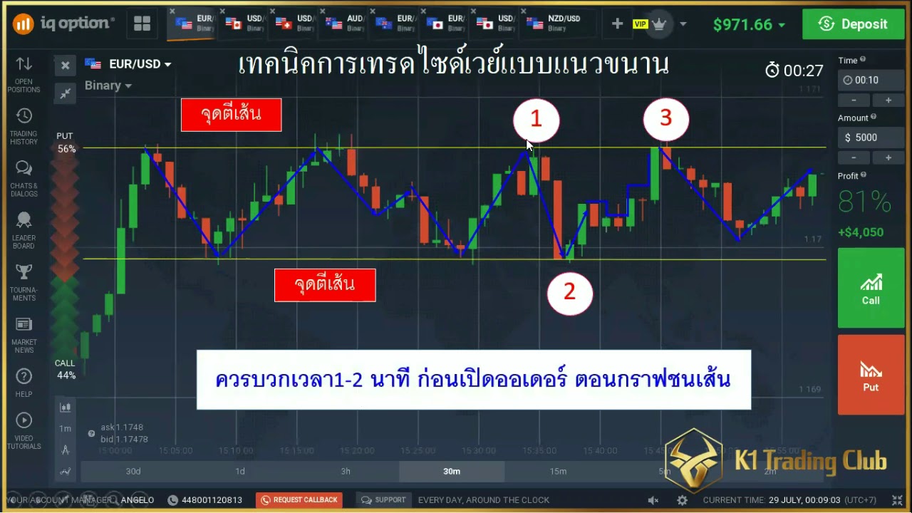 การเทรด hedge binary option